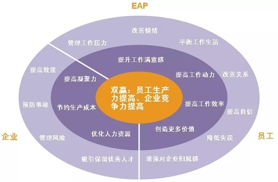 企业EAP培训师班 || 实战与就业(更新版)
