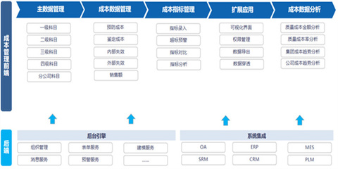 管理评审免费咨询 无锡管理评审 苏州数琨创享