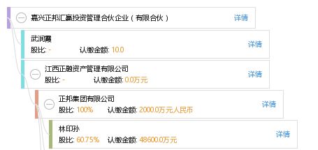 嘉兴正邦汇赢投资管理合伙企业 有限合伙 工商信息 信用报告 财务报表 电话地址查询 天眼查