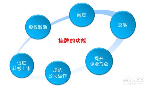 e板挂牌的务实好处 都有哪些好处