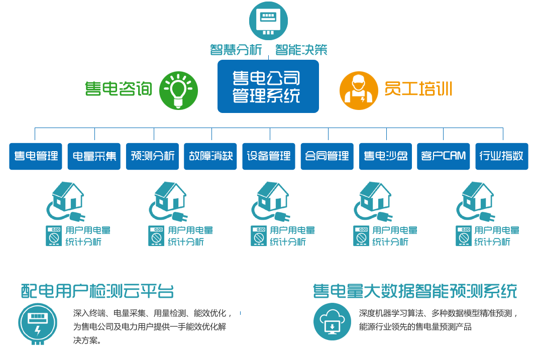 耀光市场化售电平台售电管理系统