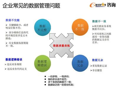 重磅PPT | 数字化工厂深化应用策略