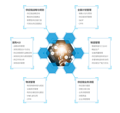 益邦供应链咨询跨界合作发布《大健康产业供应链白皮书》