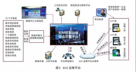 中国勘察设计:信息化平台如何助力全过程工程咨询?