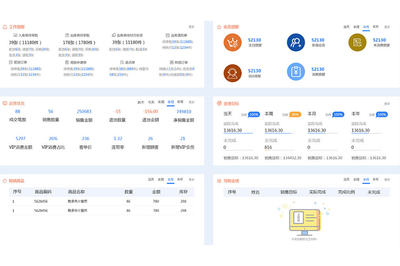 ERP系统开发推动企业信息管理需求