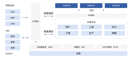 企业数据化平台咨询